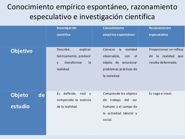 Cual Es La Diferencia Entre Conocimiento Empirico Y