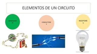 ELEMENTOS DE UN CIRCUITO
GENERADOR
ES CONDUCTORE
S
RECEPTORE
S
 