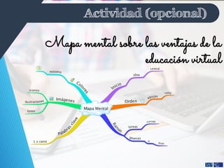Mapa mental sobre las ventajas de la
educación virtual
Actividad (opcional)