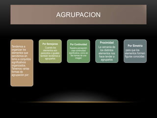 AGRUPACION
Tendemos a
organizar los
elementos que
percibimos en
torno a conjuntos
significativos
organizados.
Tenemos varias
formas de
agrupación por:
Por Semejanza
Cuando los
elementos son
parecidos o iguales
también tendemos a
agruparlos
Por Continuidad
Nuestra percepción
crea continuidad
significativa, como en
las tramas de una
imagen
Proximidad
La cercanía de
los distintos
elementos nos
hace tender a
agruparlos
Por Simetría
para que los
elementos formen
figuras conocidas
 
