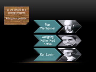 Es una corriente de la
psicología moderna.
Principales exponentes:
Max
Wertheimer
Wolfgang
Köhler Kurt
Koffka
Kurt Lewin.
 