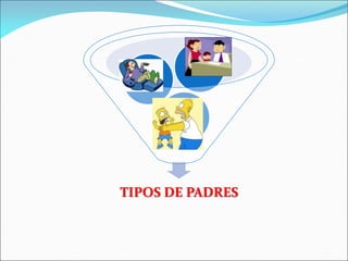 TIPOS DE PADRES
 