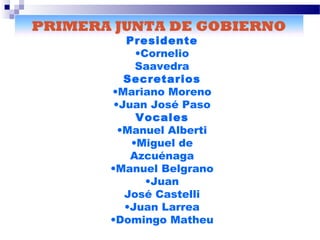 Presidente
•Cornelio
Saavedra
Secretarios
•Mariano Moreno
•Juan José Paso
Vocales
•Manuel Alberti
•Miguel de
Azcuénaga
•Manuel Belgrano
•Juan
José Castelli
•Juan Larrea
•Domingo Matheu
Presidente
•Cornelio
Saavedra
Secretarios
•Mariano Moreno
•Juan José Paso
Vocales
•Manuel Alberti
•Miguel de
Azcuénaga
•Manuel Belgrano
•Juan
José Castelli
•Juan Larrea
•Domingo Matheu
PRIMERA JUNTA DE GOBIERNO
 