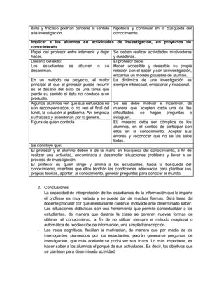 éxito y fracaso podrían perderle el sentido 
a la investigación. 
hipótesis y continuar en la búsqueda del 
conocimiento. 
Implicar a los alumnos en actividades de investigación, en proyectos de 
conocimiento 
Papel del profesor entre intervenir y dejar 
hacer. 
Se deben realizar actividades motivadoras 
y duraderas. 
Desafío del éxito: 
Los estudiantes se aburren o se 
desaniman. 
El profesor debe: 
Hacer accesible y deseable su propia 
relación con el saber y con la investigación, 
encarnar un modelo plausible de alumno. 
En un método de proyecto, el motor 
principal al que el profesor puede recurrir 
es el desafío del éxito de una tarea que 
pierde su sentido si ésta no conduce a un 
producto. 
La dinámica de una investigación es 
siempre intelectual, emocional y relacional. 
Algunos alumnos ven que sus esfuerzos no 
son recompensados, o no ven el final del 
túnel, la solución al problema. Ahí empieza 
su fracaso y abandonan por lo general. 
Se les debe motivar e incentivar, de 
manera que acepten cada una de las 
dificultades, se hagan preguntas e 
indaguen. 
Figura de quien controla EL maestro debe ser cómplice de los 
alumnos, en el sentido de participar con 
ellos en el conocimiento. Aceptar sus 
errores y reconocer que no se las sabe 
todas. 
Se concluye que: 
El profesor y el alumno deben ir de la mano en búsqueda del conocimiento, a fin de 
realizar una actividad, encaminada a desarrollar situaciones problema y llevar a un 
proceso de investigación. 
El profesor es quien dirige y anima a los estudiantes, hacia la búsqueda del 
conocimiento, mientras que ellos tendrán las condiciones adecuadas para plantear sus 
propias teorías, aportar al conocimiento, generar preguntas para conocer el mundo. 
2. Conclusiones 
- La capacidad de interpretación de los estudiantes de la información que le imparte 
el profesor es muy variada y se puede dar de muchas formas. Será tarea del 
docente procurar por que el estudiante continúe motivado ante determinado saber. 
- Las situaciones didácticas son una herramienta que permite contextualizar a los 
estudiantes, de manera que durante la clase se generen nuevas formas de 
obtener el conocimiento, a fin de no utilizar siempre el método magistral o 
automática de recolección de información, una simple transcripción. 
- Los retos cognitivos, facilitan la motivación, de manera que por medio de los 
interrogantes planteados por los estudiantes, podrán generarse preguntas de 
investigación, que más adelante se podrá ver sus frutos. Lo más importante, es 
hacer saber a los alumnos el porqué de sus actividades. Es decir, los objetivos que 
se plantean para determinada actividad. 
 