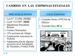 CAMBIOS EN LAS EMPRESAS ESTATALES

         PRIVATIZACIONES                  CONCESIONES
    Ley31º /2/1996 INTEL            Corredor Norte a PYCSA de
    Ley6º 3/2/1997 IRHE              México
    Hipódromo Presidente            Corredor Sur a ICA
     Remón
    Casinos Nacionales
    15% acciones de Atlapa
    Corporación Azucarera la
     Victoria
    Administración de algunos
     servicios en el Aeropuerto
     de Tocumen y France Field

    26
 