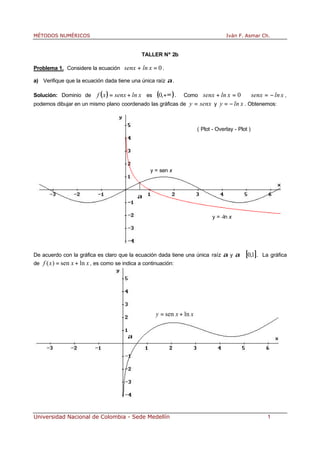 MÉTODOS NUMÉRICOS                                                                     Iván F. Asmar Ch.


                                               TALLER Nº 2b

Problema 1. Considere la ecuación senx + ln x = 0 .

a) Verifique que la ecuación dada tiene una única raíz α .

Solución: Dominio de       f ( x ) = senx + ln x es   (0,+∞ ) .   Como senx + ln x = 0 ⇔ senx = − ln x ,
podemos dibujar en un mismo plano coordenado las gráficas de y = senx y y = − ln x . Obtenemos:



                                                                         ( Plot - Overlay - Plot )




                                                  y = sen x



                                             α


                                                                                y = -ln x




De acuerdo con la gráfica es claro que la ecuación dada tiene una única raíz α y α ∈ [0,1]. La gráfica
de f ( x ) = sen x + ln x , es como se indica a continuación:




                                                      y = sen x + ln x


                                        α




Universidad Nacional de Colombia - Sede Medellín                                                     1
 