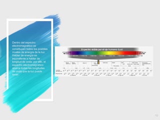 Dentro del espectro
electromagnético se
constituyen todos los posibles
niveles de energía de la luz.
Hablar de energía es
equivalente a hablar de
longitud de onda; por ello, el
espectro electromagnético
abarca todas las longitudes
de onda que la luz puede
tener.
10
 