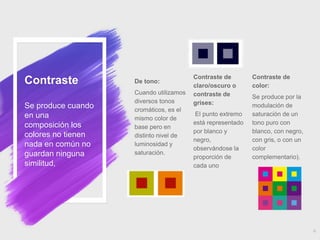 Contraste
Se produce cuando
en una
composición los
colores no tienen
nada en común no
guardan ninguna
similitud,
De tono:
Cuando utilizamos
diversos tonos
cromáticos, es el
mismo color de
base pero en
distinto nivel de
luminosidad y
saturación.
Contraste de
claro/oscuro o
contraste de
grises:
El punto extremo
está representado
por blanco y
negro,
observándose la
proporción de
cada uno
Contraste de
color:
Se produce por la
modulación de
saturación de un
tono puro con
blanco, con negro,
con gris, o con un
color
complementario).
4
 