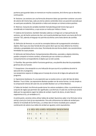 punteros para guardar datos en memoria en muchas ocasiones, de la forma que se describe a
continuación.
N- Vectores: Los vectores son una forma de almacenar datos que permiten contener una serie
de valores del mismo tipo, cada uno de los valores contenidos tiene una posición asociada que
se usará para accederlos. Está posición o índice será siempre un número entero positivo.
O- Matrices: Conjunto de variables (también llamado bloque) del mismo tipo que el
considerado en matemática, y cuyo acceso se realiza por índices o líneas.
P- Cadenas de Caracteres: (también llamadas cadenas o strings) son un tipo particular de
vectores, son de hecho vectores de char, con la particularidad que tienen una marca de fin (el
caracter '0'), además el lenguaje nos permite escribirlas como texto dentro de comillas
dobles.
Q- Definición de Herencia: es uno de los conceptos básicos de la programación orientada a
objetos. Decir que una clase hereda de otra quiere decir que esa clase obtiene los mismos
métodos y propiedades de la otra clase. Permitiendo de esta forma añadir a las características
heredadas las suyas propias.
R- Definición de Polimorfismo: Comportamientos diferentes, asociados a objetos distintos,
pueden compartir el mismo nombre, al llamarlos por ese nombre se utilizará el
comportamiento correspondiente al objeto que se esté usando.
S- Plantillas: Nos permiten definir funciones genéricas, una plantilla describe las propiedades
genéricas de una función.
T- Excepciones: Una excepción es una indicación de que ocurrió un problema durante la
ejecución de un programa.
Las excepciones separan el código para el manejo de errores de la lógica de aplicación del
programa.
U- Expresiones booleanas: Es una expresión que se evalúa como un valor del tipo de datos
Boolean: True o False. Las expresiones Boolean pueden ser de varias formas. La más simple es
la comparación directa del valor de una variable Boolean con un literal Boolean.
V-Tablas de Verdad: Una fórmula puede tomar los valores verdadero y falso. La semánticaes el
conjunto de reglas que permiten dar significado a una fórmula. El valor de una fórmula vendrá
dado por los operadores según las tablas de verdad. A partir de ahora, al valor falso le
asignaremos el 0, y al verdadero el 1.
A continuación, veremos cómo utilizar tablas de verdad. Queremos saber si las fórmulas not (p
and q) y (not p) or (not q) son equivalentes. Para ello utilizaremos las tablas de verdad para
obtener el resultado de las fórmulas, y si ambas dan el mismo resultado para cualquier
combinación de valores (sus tablas de verdad son iguales), serán equivalentes:
p q not p not q p and q not (p and q) (not p) or (not q)
0 0 1

1

0

1

1

0 1 1

0

0

1

1

 