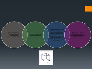 Un objeto gráfico que
abarca un espacio
tridimensional
posee espacio y volumen,.
Es decir, tiene anchura,
altura y profundidad
La perspectiva lineal simula
distorsiones ópticas de
manera que los objetos
cercanos parecen más
grandes con respecto a los
lejanos, que se hacen cada
vez más pequeños a
medida que se aproximan
al horizonte.
El ángulo que forman
dichos elementos al
alejarse refleja la posición
del espectador.
 