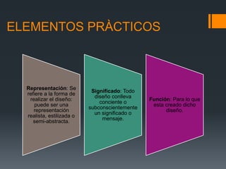 ELEMENTOS PRÀCTICOS
Representación: Se
refiere a la forma de
realizar el diseño:
puede ser una
representación
realista, estilizada o
semi-abstracta.
Significado: Todo
diseño conlleva
conciente o
subconscientemente
un significado o
mensaje.
Función: Para lo que
esta creado dicho
diseño.
 