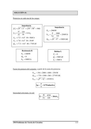150 Problemas de Teoría de Circuitos 115
Potencias en cada una de las cargas:
Factor de potencia del conjunto: a partir de la suma de potencias
inductivo0.79f.p ==
S
P
.
Intensidad solicitada a la red:
VARXIQ
WRIP
VAZIS
A
Z
V
I
XRZ
Z
Z
Z
efZ
774404.4
581304.4
968504.4
4.4
50
220
504030
22
1
22
1
22
1
1
2222
1
=⋅==
=⋅==
=⋅==
===
Ω=+=+=
Impedancia
VAR1500PSQ
VA2500
8.0
2000
.p.f
P
S
W2000P
22
2Z
2Z
2Z
=−=
===
=
Impedancia
VA1000S
0Q
W1000P
R
R
R
=
=
=
Resistencia R Bobina L
VAS
VARQ
P
L
L
L
500
500
0
=
=
=
VA4530QPS
VAR27745001500774Q
W358110002000581P
22
TOT
TOT
TOT
=+=
=++=
=++=
ef20.6AI ===
220
4530
V
S
SOLUCIÓN 41:
 