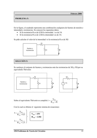 150 Problemas de Teoría de Circuitos 19
En la figura, el cuadrado representa una combinación cualquiera de fuentes de tensión e
intensidad y resistencias. Se conocen los siguientes datos:
• Si la resistencia R es de 0,5Ω la intensidad i es de 5A
• Si la resistencia R es de 2,5Ω la intensidad i es de 3A
Se pide calcular el valor de la intensidad i si la resistencia R es de 5Ω
Se sustituye el conjunto de fuentes y resistencias más las resistencias de 3Ω y 5Ω por su
equivalente Thévenin:
Sobre el equivalente Thévenin se cumplirá:
RR
V
i
TH
TH
+
=
Con lo cual se obtiene el siguiente sistema de ecuaciones:
5.0R
V
5
TH
TH
+
=
5.2R
V
3
TH
TH
+
=
5Ω
3Ω
fuentes y
resistencias R
i
5Ω
3Ω
fuentes y
resistencias R
i
Rth
Vth+
- R
i
Febrero 2000
PROBLEMA 5:
SOLUCIÓN 5:
2.5ΩR
15VV
TH
TH
=
=
 