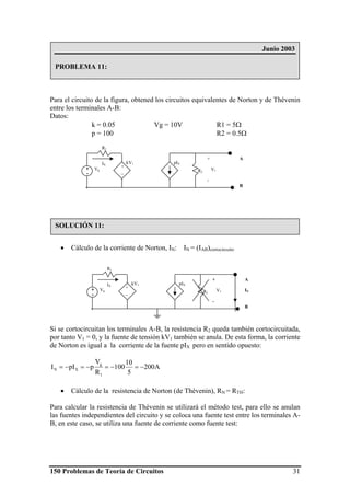 150 Problemas de Teoría de Circuitos 31
Para el circuito de la figura, obtened los circuitos equivalentes de Norton y de Thévenin
entre los terminales A-B:
Datos:
k = 0.05 Vg = 10V R1 = 5Ω
p = 100 R2 = 0.5Ω
• Cálculo de la corriente de Norton, IN: IN = (IAB)cortocircuito
Si se cortocircuitan los terminales A-B, la resistencia R2 queda también cortocircuitada,
por tanto V1 = 0, y la fuente de tensión kV1 también se anula. De esta forma, la corriente
de Norton es igual a la corriente de la fuente pIX pero en sentido opuesto:
A200
5
10
100
R
V
ppII
1
g
XN −=−=−=−=
• Cálculo de la resistencia de Norton (de Thévenin), RN = RTH:
Para calcular la resistencia de Thévenin se utilizará el método test, para ello se anulan
las fuentes independientes del circuito y se coloca una fuente test entre los terminales A-
B, en este caso, se utiliza una fuente de corriente como fuente test:
Junio 2003
PROBLEMA 11:
SOLUCIÓN 11:
Vg+
-
R1
+
_
kV1 pIX
R2
IX
+
V1
-
A
B
Vg+
-
R1
+
_
kV1 pIX
R2
IX
+
V1
-
A
B
IN
 