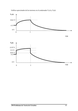 150 Problemas de Teoría de Circuitos 85
Gráficos aproximados de las tensiones en el condensador VC(t) y V0(t):
30
6 V
10.61 V
VC(t)
t (s)
0 V
30
9 V
13.2 V
V0(t)
t (s)
15.97 V
10.61 V
0 V
 