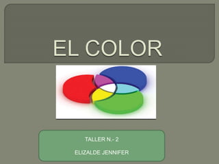 TALLER N.- 2
ELIZALDE JENNIFER
 