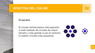 EFECTOS DEL COLOR
El tamaño
El círculo central parece más pequeño
si está rodeado de círculos de mayor
tamaño y más grande si por el contrario
lo rodean círculos más pequeños.
15
 