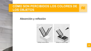 CÓMO SON PERCIBIDOS LOS COLORES DE
LOS OBJETOS
Absorción y reflexión
20
 