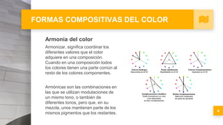 FORMAS COMPOSITIVAS DEL COLOR
Armonía del color
Armonizar, significa coordinar los
diferentes valores que el color
adquiere en una composición.
Cuando en una composición todos
los colores tienen una parte común al
resto de los colores componentes.
Armónicas son las combinaciones en
las que se utilizan modulaciones de
un mismo tono, o también de
diferentes tonos, pero que, en su
mezcla, unos mantienen parte de los
mismos pigmentos que los restantes.
4
 