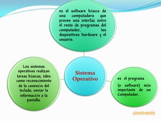 Sistema
Operativo
es el software básico de
una computadora que
provee una interfaz entre
el resto de programas del
computador, los
dispositivos hardware y el
usuario.
es el programa
(o software) más
importante de un
Computador.
Los sistemas
operativos realizan
tareas básicas, tales
como reconocimiento
de la conexión del
teclado, enviar la
información a la
pantalla,
CONTENIDOS
 