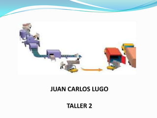 JUAN CARLOS LUGO

    TALLER 2
 