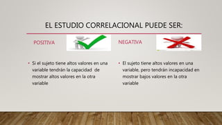 EL ESTUDIO CORRELACIONAL PUEDE SER:
POSITIVA
• Si el sujeto tiene altos valores en una
variable tendrán la capacidad de
mostrar altos valores en la otra
variable
NEGATIVA
• El sujeto tiene altos valores en una
variable, pero tendrán incapacidad en
mostrar bajos valores en la otra
variable
 