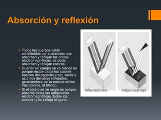 Absorción y reflexión
 Todos los cuerpos están
constituidos por sustancias que
absorben y reflejan las ondas
electromagnéticas, es decir,
absorben y reflejan colores.
 Cuando un cuerpo se ve blanco es
porque recibe todos los colores
básicos del espectro (rojo, verde y
azul) los devuelve reflejados,
generándose así la mezcla de los
tres colores, el blanco.
 Si el objeto se ve negro es porque
absorbe todas las radiaciones
electromagnéticas (todos los
colores) y no refleja ninguno.
 