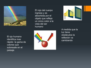 El ojo humano
identifica mas
rápido la gama de
colores que
sobresale en el
paisaje
El rojo del cuerpo
ingresa y es
absorbida por el
objeto que refleja
un único color a la
vista del ser
humano
A medida que la
luz tiene
obstáculos la
reflexión va
cambiando
 