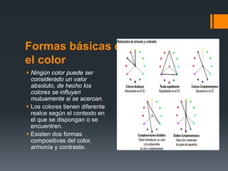 Formas básicas que componen
el color
 Ningún color puede ser
considerado un valor
absoluto, de hecho los
colores se influyen
mutuamente si se acercan.
 Los colores tienen diferente
realce según el contexto en
el que se dispongan o se
encuentren.
 Existen dos formas
compositivas del color,
armonía y contraste.
 