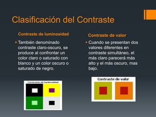 Contraste de luminosidad Contraste de valor
Clasificación del Contraste
 También denominado
contraste claro-oscuro, se
produce al confrontar un
color claro o saturado con
blanco y un color oscuro o
saturado de negro.
 Cuando se presentan dos
valores diferentes en
contraste simultáneo, el
más claro parecerá más
alto y el más oscuro, mas
bajo.
 