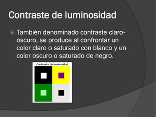Contraste de luminosidad
 También denominado contraste claro-
oscuro, se produce al confrontar un
color claro o saturado con blanco y un
color oscuro o saturado de negro.
 