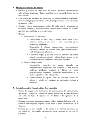 7
2. Área del conocimiento del entorno:
 Observar y explorar de forma activa su entorno, generando interpretaciones
sobre algunas situaciones y hechos significativos, y mostrando interés por su
conocimiento.
 Relacionarse con los demás, de forma cada vez más equilibrada y satisfactoria,
interiorizando progresivamente las pautas de comportamiento social y ajustando
su conducta a ellas.
 Conocer y valorar los componentes básicos del medio natural y algunas de sus
relaciones, cambios y transformaciones, desarrollando actitudes de cuidado,
respeto y responsabilidad en su conservación.
 Bloques:
o Acercamiento a la naturaleza:
 Identificación de seres vivos y materia inerte como el sol,
animales, plantas, rocas, nubes o ríos. Valoración de su
importancia para la vida.
 Observación de algunas características, comportamientos,
funciones y cambios en los seres vivos. Aproximación al ciclo
vital, del nacimiento a la muerte.
 Curiosidad, respeto y cuidado hacia los elementos del medio
natural, especialmente animales y plantas. Interés y gusto por las
relaciones con ellos, rechazando actuaciones negativas.
o Cultura, vida y sociedad:
 Incorporación progresiva de pautas adecuadas de
comportamiento, disposición para compartir y para resolver
conflictos cotidianos mediante el diálogo de forma
progresivamente autónoma, atendiendo especialmente a la
relación equilibrada entre niños y niñas.
 Reconocimiento de algunas señas de identidad cultural del
entorno e interés por participar en actividades sociales y
culturales.
3. Área de Lenguajes: Comunicación y Representación.
 Utilizar la lengua como instrumento de comunicación, de representación,
aprendizaje y disfrute, de expresión de ideas y sentimientos, y valorar la lengua
oral como un medio de relación con los demás y de regulación de la
convivencia.
 Expresar emociones, sentimientos, deseos e ideas mediante la lengua oral y a
través de otros lenguajes, eligiendo el que mejor se ajuste a la intención y a la
situación.
 Iniciarse en los usos sociales de la lectura y la escritura explorando su
funcionamiento y valorándolas como instrumento de comunicación, información
y disfrute.
 