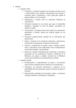 8
 Bloques:
o Lenguaje verbal:
 Utilización y valoración progresiva de la lengua oral para evocar
y relatar hechos, para explorar conocimientos para expresar y
comunicar ideas y sentimientos y como ayuda para regular la
propia conducta y la de los demás.
 Participación y escucha activa en situaciones habituales de
comunicación.
 Utilización adecuada de las normas que rigen el intercambio
lingüístico, respetando el turno de palabra, escuchando con
atención y respeto.
 Acercamiento a la lengua escrita como medio de comunicación,
información y disfrute. Interés por explorar algunos de sus
elementos.
 Utilización progresivamente ajustada de la información que
proporcionan.
 Interés y atención en la escucha de narraciones, explicaciones,
instrucciones o descripciones, leídas por otras personas.
 Escucha y comprensión de cuentos, relatos, leyendas, poesías,
rimas o adivinanzas, tanto tradicionales como contemporáneas,
como fuente de placer y de aprendizaje.
 Interés por compartir interpretaciones, sensaciones y emociones
provocadas por las producciones literarias. Utilización de la
biblioteca con respeto y cuidado, valoración de la biblioteca
como recurso informativo de entretenimiento y disfrute.
o Lenguaje corporal:
 Descubrimiento y experimentación de gestos y movimientos
como recursos corporales para la expresión y la comunicación.
 Utilización, con intención comunicativa y expresiva, de las
posibilidades motrices del propio cuerpo con relación al espacio y
al tiempo.
 Representación espontánea de personajes, hechos y situaciones
en juegos simbólicos, individuales y compartidos.
 