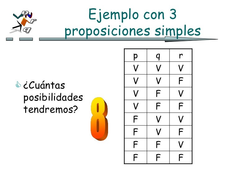 Taller2 Logica Proposicional