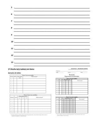 5 .__________________________________________________________________
        ___________________________________________________________________
    6 .__________________________________________________________________
        ___________________________________________________________________
    7 .__________________________________________________________________
        ___________________________________________________________________
    8 ___________________________________________________________________
        ___________________________________________________________________
    9 .__________________________________________________________________
        ___________________________________________________________________
    10 .__________________________________________________________________
        ___________________________________________________________________
    11 .__________________________________________________________________
        ___________________________________________________________________
    12 ___________________________________________________________________
        ___________________________________________________________________
    13 .__________________________________________________________________
        ___________________________________________________________________
5º Diseña la(s) tabla(s) de Datos
Ejemplos de tablas
 