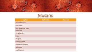 English Definición Español
Mother Board
Processor
GUI Graphical User
Interface
Peripherals
Input
Output
Binary System
Operating System
Software
Applications
 