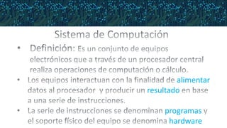alimentar
resultado
programas
hardware
 