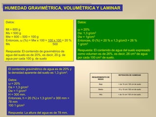 REQUERIMIENTO DE
RIEGO
RETENCIÓN DE HUMEDAD
Bajo > de 15 cm/ 100 cm de suelo
Medio 10 y 15 cm/ 100 cm de suelo
Alto < de 10 cm/ 100 cm de suelo.
Datos:
Mt = 600 g
Ms = 500 g
Mw = 600 – 500 = 100 g
Entonces, ω (%) = Mw x 100 = 100 x 100 = 20 %
Ms 500
Respuesta: El contenido de gravimétrico de
agua del suelo es de 20%, es decir, 20 g. de
agua por cada 100 g. de suelo
Datos:
ω = 20%
Da: 1,3 g/cm3
Dw = 1g/cm3
Entonces, Θ (%) = 20 % x 1,3 g/cm3 = 26 %
1 g/cm3
Respuesta: El contenido de agua del suelo expresado
como volumen es de 26%, es decir, 26 cm3 de agua
por cada 100 cm3 de suelo.
El contenido gravimétrico de agua es de 20% y
la densidad aparente del suelo es 1,3 g/cm3.
Datos:
ω = 20%
Da = 1,3 g/cm3
Dw = 1 g/cm3
H = 300 mm.
Entonces, h = 20 (%) x 1,3 g/cm3 x 300 mm =
78 mm
100 1 g/cm3
Respuesta: La altura del agua es de 78 mm.
HUMEDAD GRAVIMÉTRICA, VOLUMÉTRICA Y LAMINAR
 