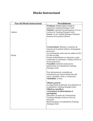 Diseño Instruccional
Fase del Diseño Instruccional Procedimiento
Análisis
Diseño
Problema: Preparar planes usando la
plataforma Teaching Strategies Gold.
Solución: Adiestrar los participantes en el uso
correcto de Teaching Strategies Gold.
Curso: Uso de Teahing Strategies Gold para
docentes de la primera infancia.
Características: Maestras y asistentes de
maestras de la primera infancia, del programa
preescolar.
Los participantes están entre las edades de 20 a
45 años de edad.
Poseen un Bachillerato en educación o están
certificadas en maternales e infantes (CDA) en
el área preescolar.
Necesidad: Aprender el proceso de
planificación en la plataforma Teaching
Strategies Gold.
Este adiestramiento contendrá una
introducción que expone definiciones del
curso, calendario, tareas y evaluaciones.
Modalidad: en línea
Objetivo general:
La capacitación profesional para planificar en
la plataforma Teaching Strategies Gold.
Objetivos específicos:
Al terminara el adiestramiento el
participante:
Describirá las partes de la herramienta
Teaching Strategies Gold en el foro de
discusión.
Realizará planes en la plataforma Teaching
Strategies Gold.
 