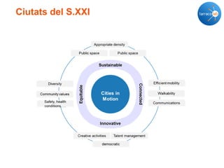 Ciutats del S.XXI
 