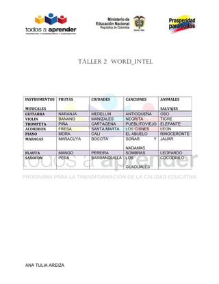 Taller 2 Word_InTel




INSTRUMENTOS   FRUTAS      CIUDADES      CANCIONES    ANIMALES

MUSICALES                         ...