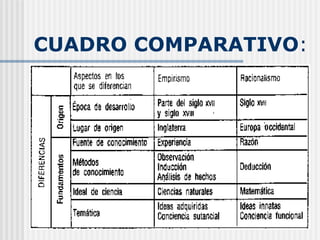 CUADRO COMPARATIVO : 