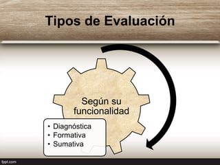 Tipos de Evaluación




         Según su
       funcionalidad
• Diagnóstica
• Formativa
• Sumativa
 