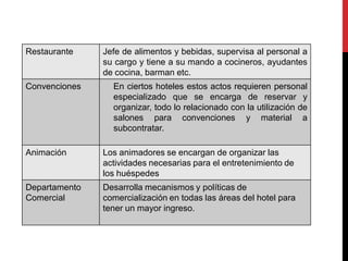 Restaurante    Jefe de alimentos y bebidas, supervisa al personal a
               su cargo y tiene a su mando a cocineros, ayudantes
               de cocina, barman etc.
Convenciones     En ciertos hoteles estos actos requieren personal
                 especializado que se encarga de reservar y
                 organizar, todo lo relacionado con la utilización de
                 salones para convenciones y material a
                 subcontratar.

Animación      Los animadores se encargan de organizar las
               actividades necesarias para el entretenimiento de
               los huéspedes
Departamento   Desarrolla mecanismos y políticas de
Comercial      comercialización en todas las áreas del hotel para
               tener un mayor ingreso.
 