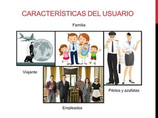 CARACTERÍSTICAS DEL USUARIO
               Familia




Viajante



                         Pilotos y azafatas



           Empleados
 