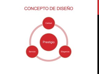 CONCEPTO DE DISEÑO


              Calidad




            Prestigio


 Servicio               Elegancia
 