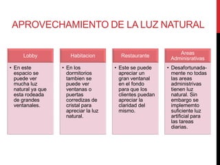 APROVECHAMIENTO DE LA LUZ NATURAL

                                                               Areas
     Lobby             Habitacion        Restaurante
                                                            Adminisrativas
• En este          • En los            • Este se puede     • Desafortunada-
  espacio se         dormitorios         apreciar un         mente no todas
  puede ver          tambien se          gran ventanal       las areas
  mucha luz          puede ver           en el fondo         administrivas
  natural ya que     ventanas o          para que los        tienen luz
  esta rodeada       puertas             clientes puedan     natural. Sin
  de grandes         corredizas de       apreciar la         embargo se
  ventanales.        cristal para        claridad del        implememto
                     apreciar la luz     mismo.              suficiente luz
                     natural.                                artificial para
                                                             las tareas
                                                             diarias.
 
