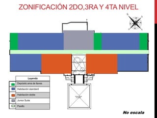 ZONIFICACIÓN 2DO,3RA Y 4TA NIVEL




          Leyenda

Depósito ama de llaves

Habitación standard

Habitación doble

Junior Suite

Pasillo

                            No escala
 
