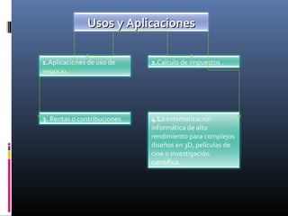 Usos y AplicacionesUsos y Aplicaciones
1.Aplicaciones de uso de
negocio.
4.La externalización
informática de alto
rendimiento para complejos
diseños en 3D, películas de
cine o investigación
científica.
2.Calculo de impuestos .
3. Rentas o contribuciones
 