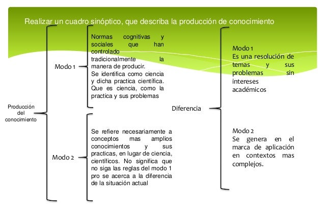 Taller 3